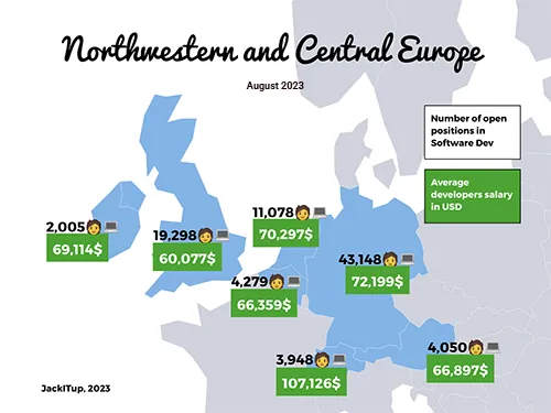 Map of Northwestern and Central Europe, August 2023, displaying the number of technology jobs and average tech salaries in each country.